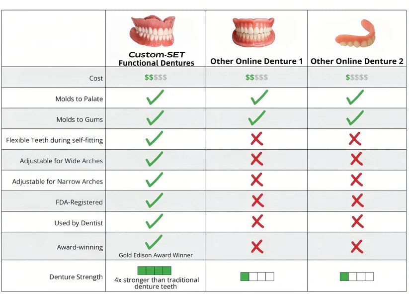 🔥🔥50% off on amazing smile products! Customizable functional dentures🦷