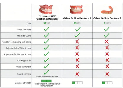 🔥🔥50% off on amazing smile products! Customizable functional dentures🦷