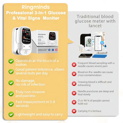 🔥The Best Thanksgiving Gift🎁-Ringminds™ Develops Newly Launched Non-Invasive Smart Glucose Meter 🔥made in the USA🔥