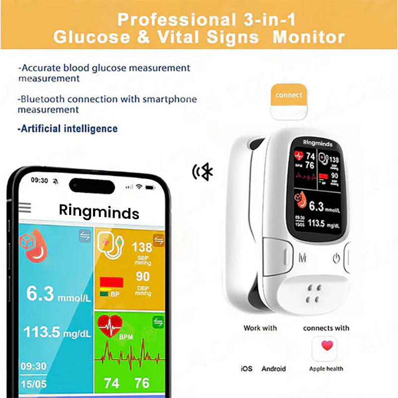 🔥The Best Thanksgiving Gift🎁-Ringminds™ Develops Newly Launched Non-Invasive Smart Glucose Meter 🔥made in the USA🔥