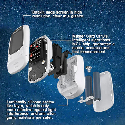 🔥The Best Thanksgiving Gift🎁-Ringminds™ Develops Newly Launched Non-Invasive Smart Glucose Meter 🔥made in the USA🔥