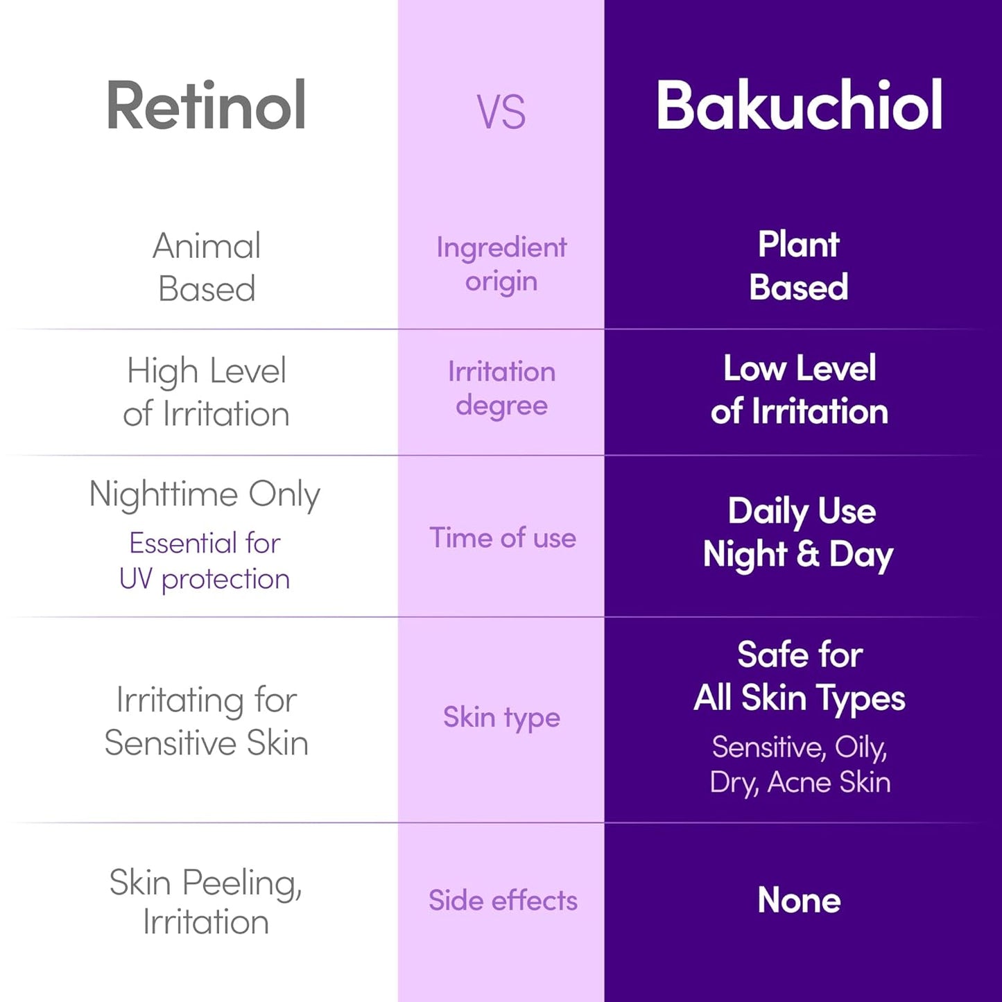 🔥🔥50% off Bakuchiol Serum! 🌿Reduce lines and pores, and your face will be so smooth that the filter will be off💧