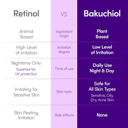 🔥🔥50% off Bakuchiol Serum! 🌿Reduce lines and pores, and your face will be so smooth that the filter will be off💧